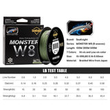 SeaKnight MONSTER W8 Fishing Line 8 strands braided fishing line Multifilament PE line