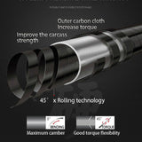Telescopic Fishing Rod  High Quality Carbon Fiber 3.6m-10m VBONI