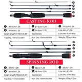 Sougayilang 1.7m Fishing Rod 5 Section Spinning And Casting Fishing