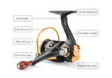 LINNHUE fishing reel AK 500 spinning reel max drag 5KG 5.2:1 no gaps